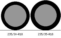 235/30-R18 vs 235/35-R18 Tire Comparison - Tire Size Calculator | Tacoma  World