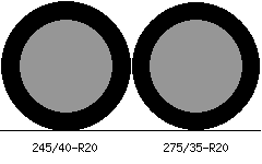 245/40-R20 vs 275/35-R20 Tire Comparison - Tire Size Calculator | Tacoma  World