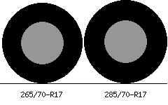 265/70-R17 vs 285/70-R17 Tire Comparison - Tire Size Calculator | Tacoma  World
