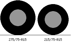 275/75r15 vs 215/75r15 Tire Comparison Side By Side