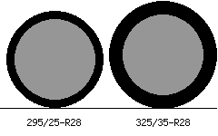 295/25-R28 vs 325/35-R28 Tire Comparison - Tire Size Calculator