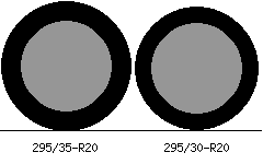 295/35-R20 vs 295/30-R20 Tire Comparison - Tire Size Calculator