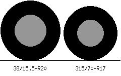 38/15.5r20 vs 315/70r17 Tire Comparison Side By Side